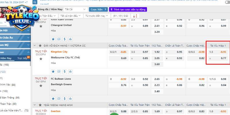 Bảng hiển thị kèo chấp 1.5 cùng cách đọc kèo dành cho người mới