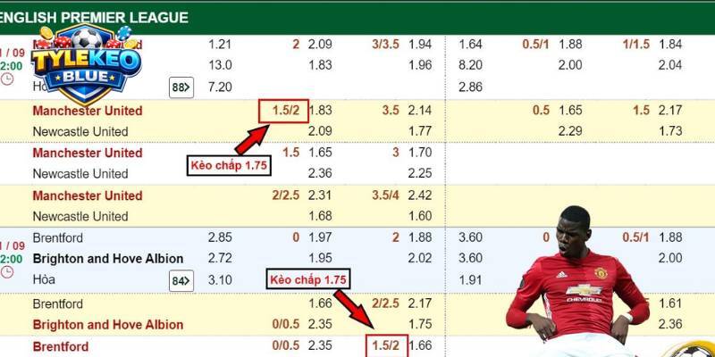 Bảng tỷ lệ cá cược thể hiện kèo chấp 1.75 trái cho trận đấu