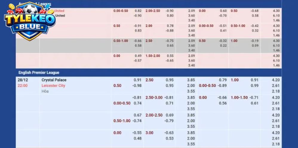 Cung cấp tỷ lệ soi kèo rất đa dạng, hấp dẫn.